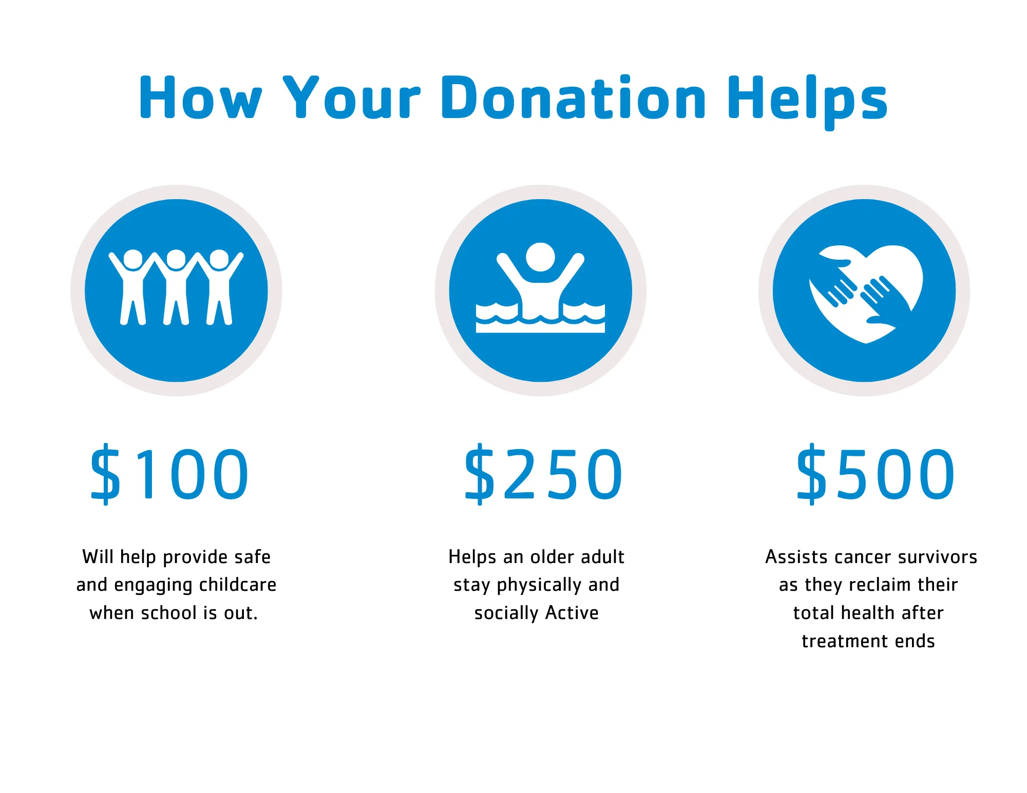 donor help