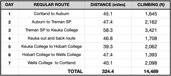 2023 regular routes