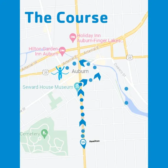 ADM course
