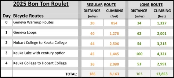 updated rourtes