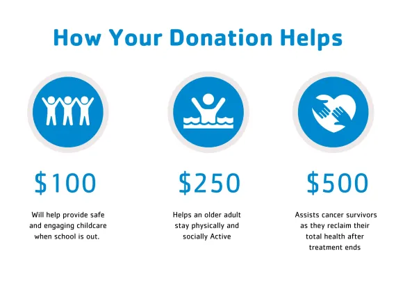 how_your_donation_helps
